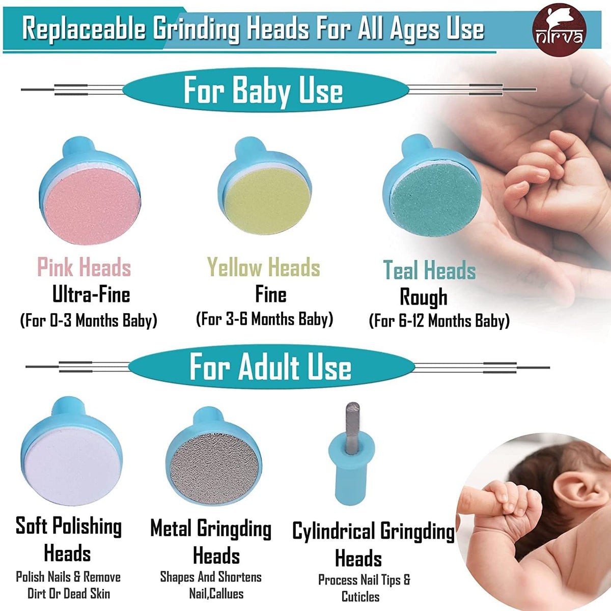 Baby Nail Trimmer – Cell Operated Electric Nail File & Safe Nail Grooming Kit for Newborns & Babies